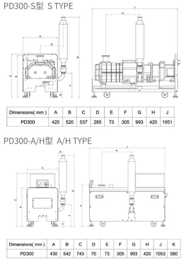 Fixed Speed Dry Screw Vacuum Pump