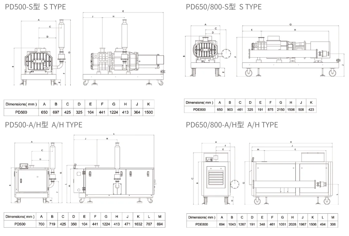 Fixed Speed Dry Screw Vacuum Pump